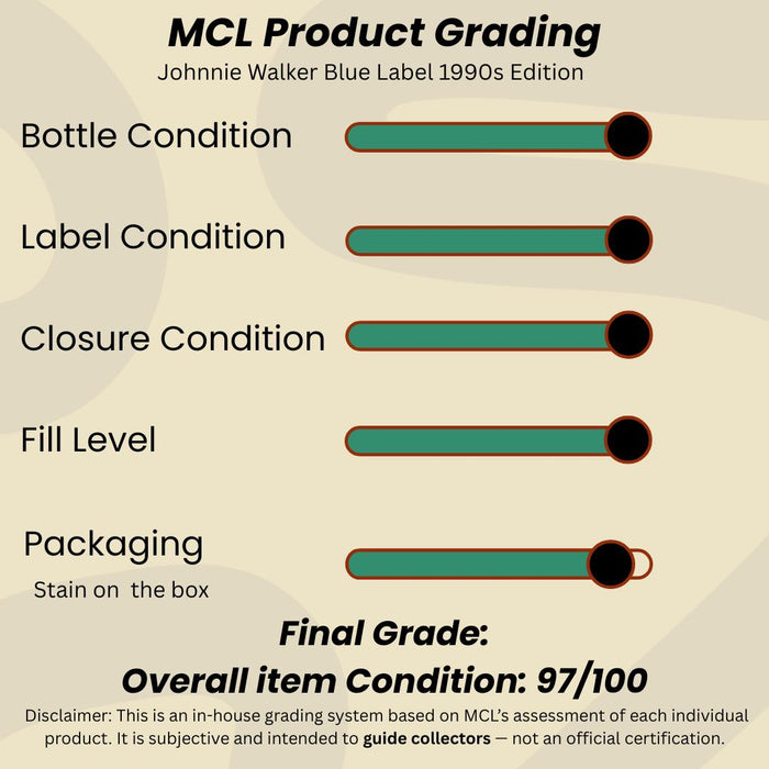 Johnnie Walker Blue Label - 1990s Edition