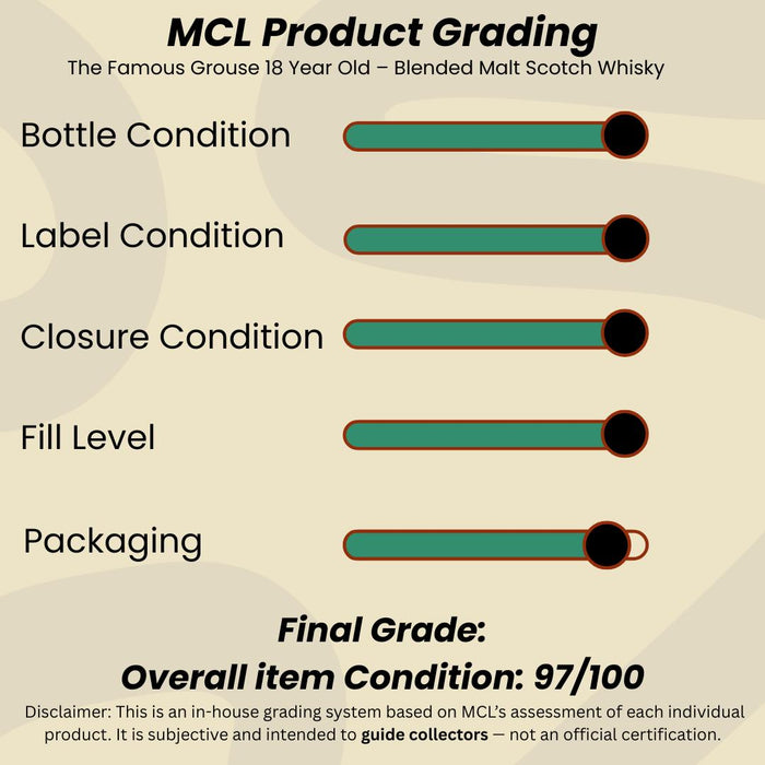The Famous Grouse 18 Year Old – Blended Malt Scotch Whisky - Mothercity Liquor